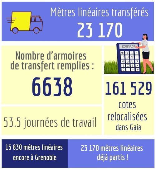 Les chiffres du déménagement au 1er avril 2021